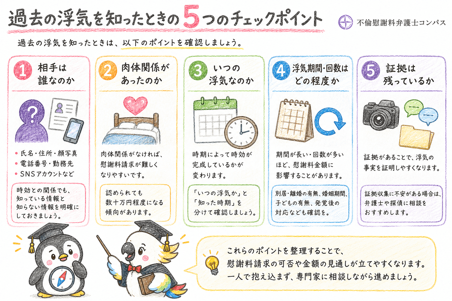 ４章　過去の浮気を知ったときのチェックポイント５つ